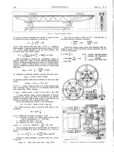 Ingegneria rivista tecnica mensile