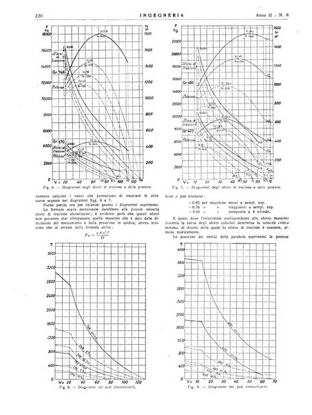 Ingegneria rivista tecnica mensile