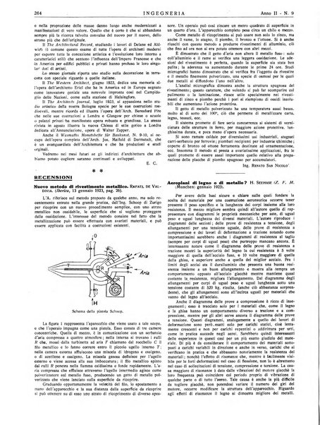 Ingegneria rivista tecnica mensile