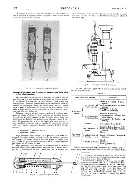 Ingegneria rivista tecnica mensile