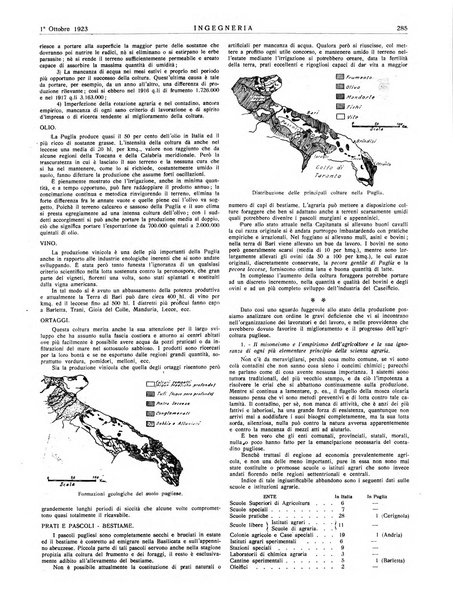 Ingegneria rivista tecnica mensile