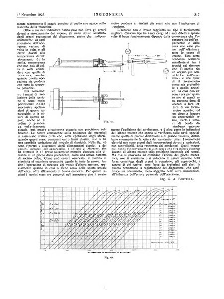 Ingegneria rivista tecnica mensile