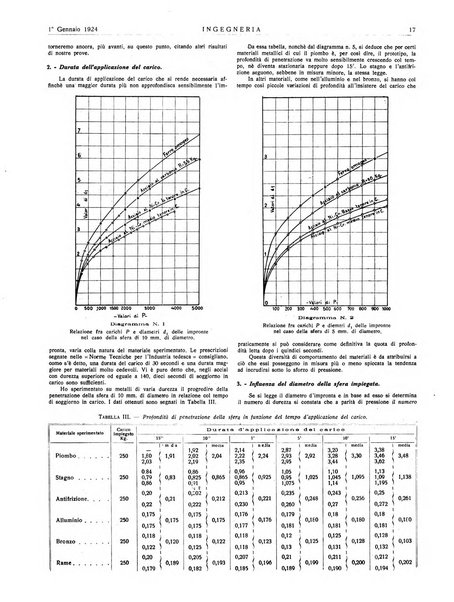 Ingegneria rivista tecnica mensile