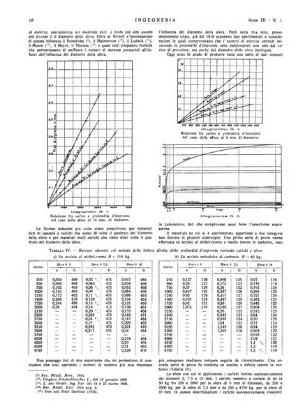 Ingegneria rivista tecnica mensile