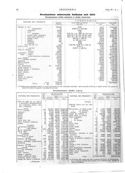 Ingegneria rivista tecnica mensile