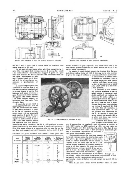 Ingegneria rivista tecnica mensile