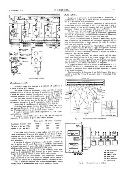 Ingegneria rivista tecnica mensile