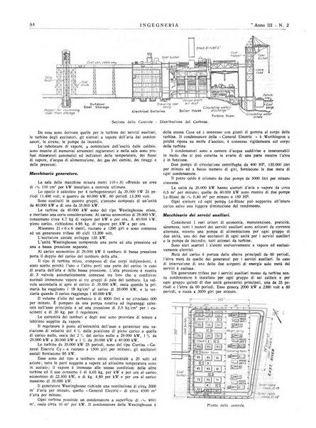 Ingegneria rivista tecnica mensile