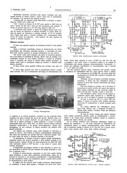 Ingegneria rivista tecnica mensile