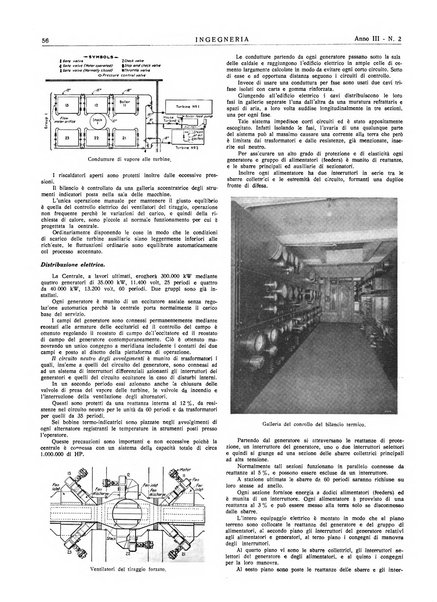 Ingegneria rivista tecnica mensile