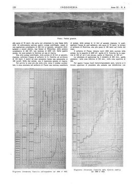 Ingegneria rivista tecnica mensile