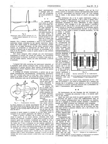 Ingegneria rivista tecnica mensile