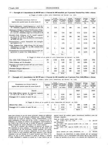 Ingegneria rivista tecnica mensile