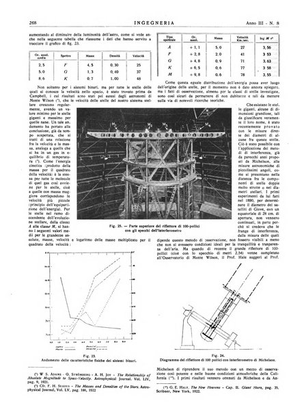 Ingegneria rivista tecnica mensile