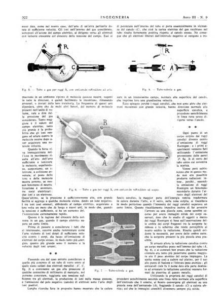 Ingegneria rivista tecnica mensile