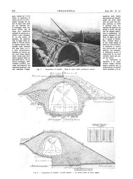 Ingegneria rivista tecnica mensile