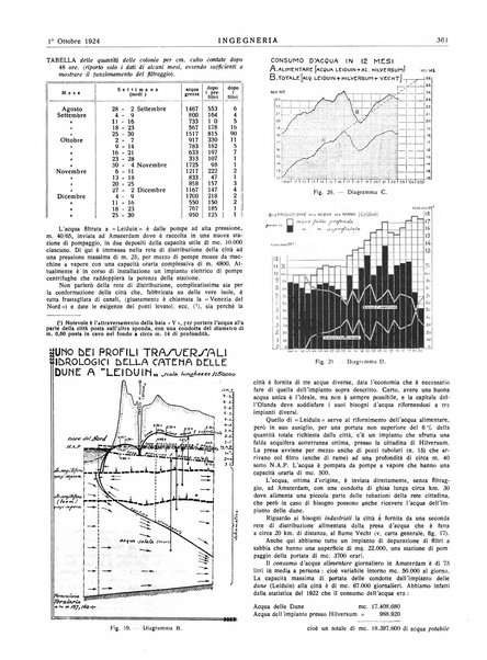 Ingegneria rivista tecnica mensile