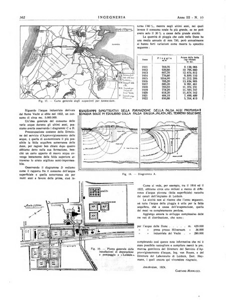 Ingegneria rivista tecnica mensile