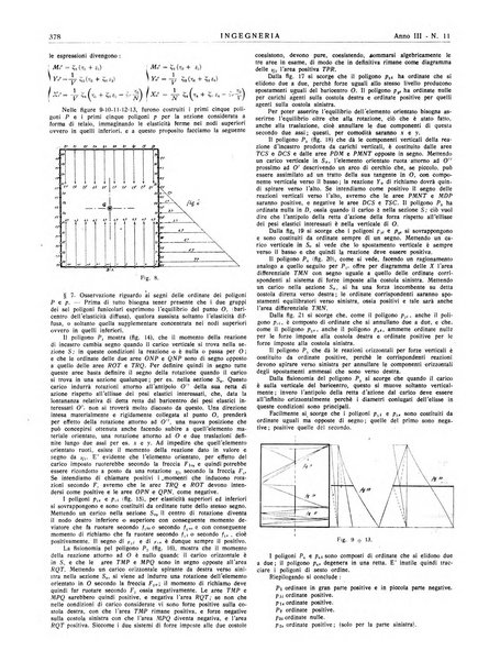 Ingegneria rivista tecnica mensile