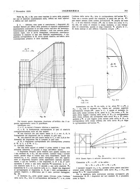 Ingegneria rivista tecnica mensile