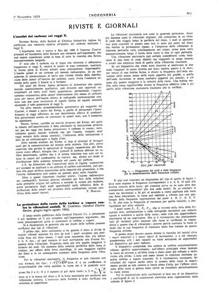 Ingegneria rivista tecnica mensile