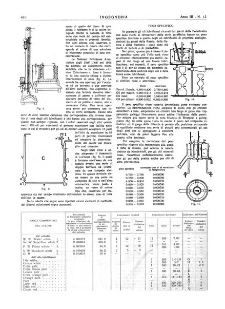 Ingegneria rivista tecnica mensile