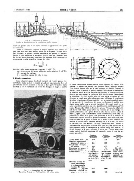 Ingegneria rivista tecnica mensile