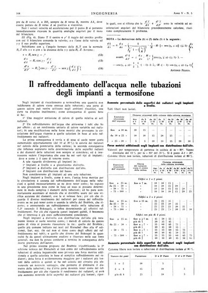 Ingegneria rivista tecnica mensile