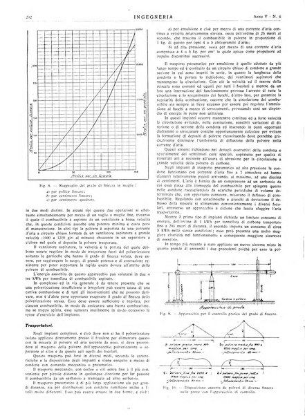 Ingegneria rivista tecnica mensile