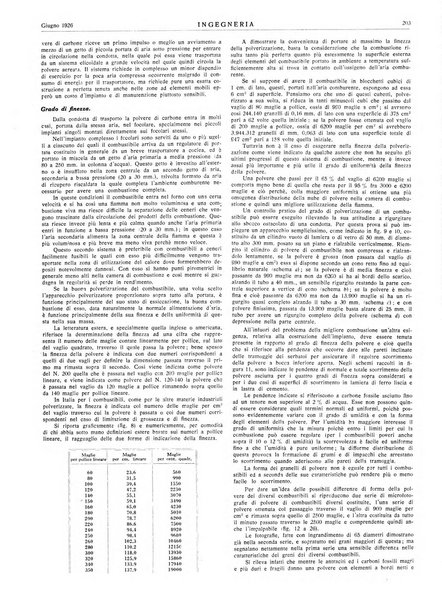 Ingegneria rivista tecnica mensile