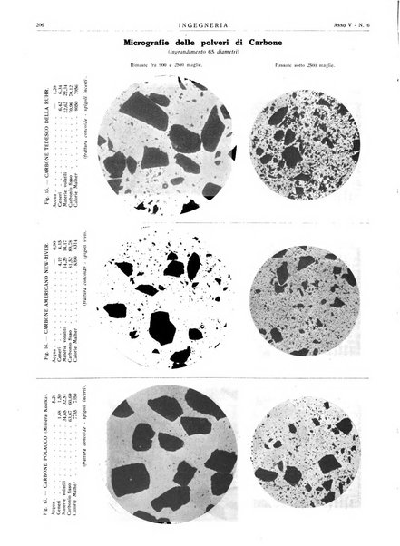 Ingegneria rivista tecnica mensile