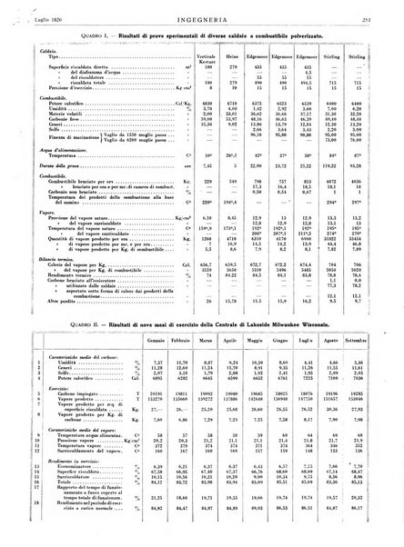 Ingegneria rivista tecnica mensile