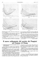 giornale/TO00186241/1926/unico/00000322
