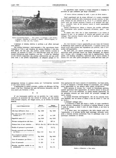 Ingegneria rivista tecnica mensile