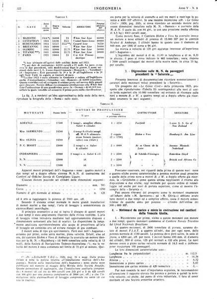 Ingegneria rivista tecnica mensile