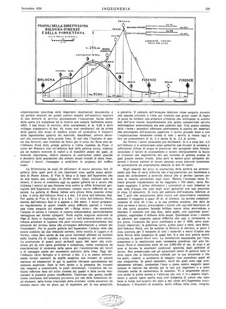 Ingegneria rivista tecnica mensile