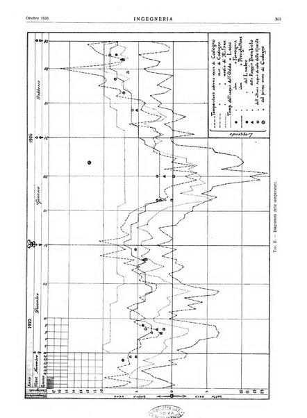 Ingegneria rivista tecnica mensile