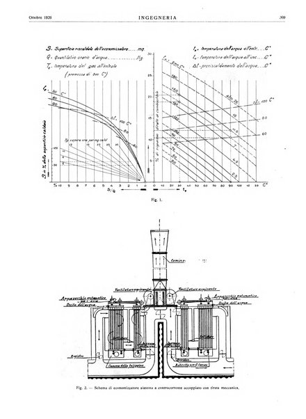 Ingegneria rivista tecnica mensile