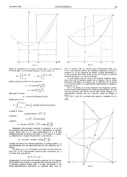 Ingegneria rivista tecnica mensile