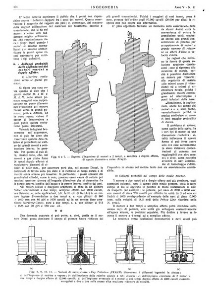 Ingegneria rivista tecnica mensile