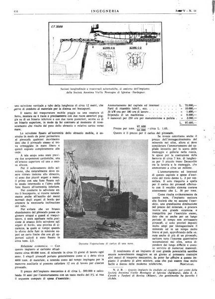 Ingegneria rivista tecnica mensile