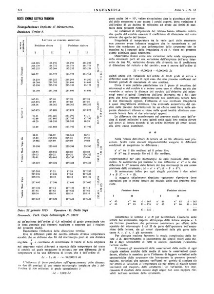 Ingegneria rivista tecnica mensile