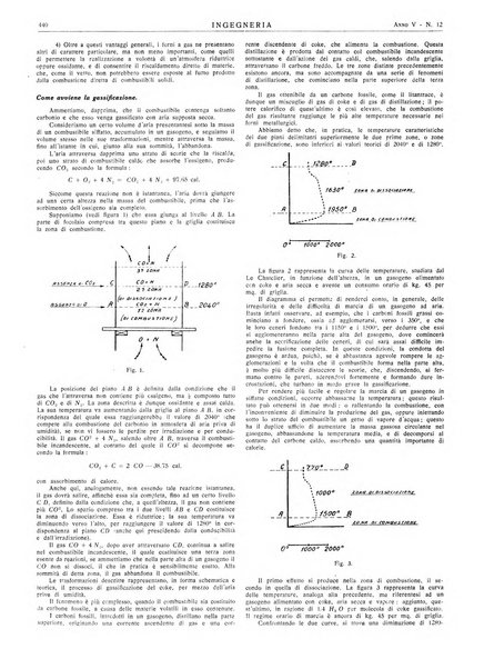 Ingegneria rivista tecnica mensile