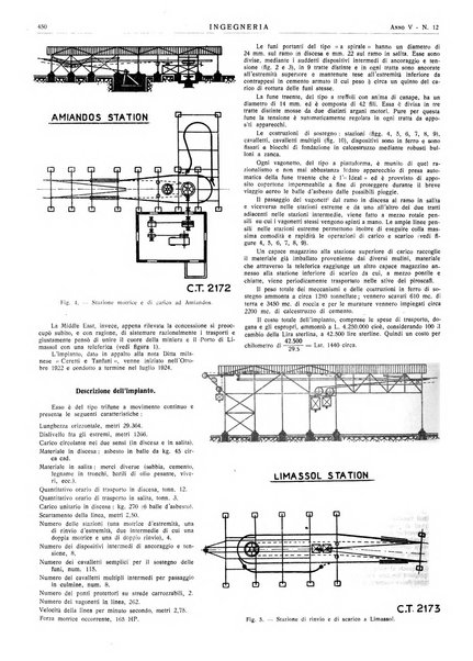 Ingegneria rivista tecnica mensile