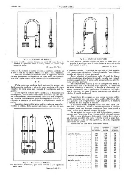 Ingegneria rivista tecnica mensile