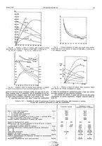 giornale/TO00186241/1927/unico/00000167