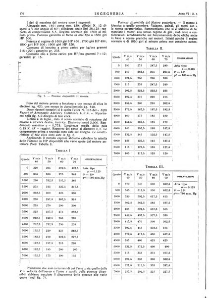 Ingegneria rivista tecnica mensile