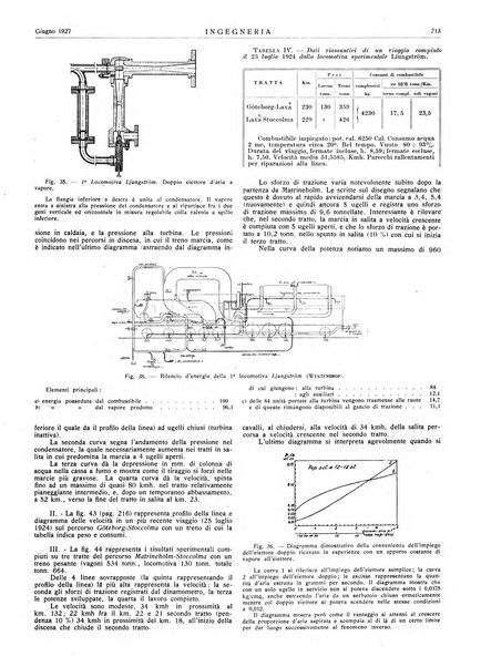 Ingegneria rivista tecnica mensile