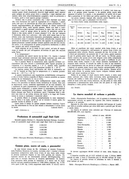 Ingegneria rivista tecnica mensile