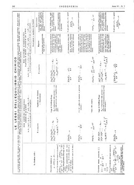 Ingegneria rivista tecnica mensile